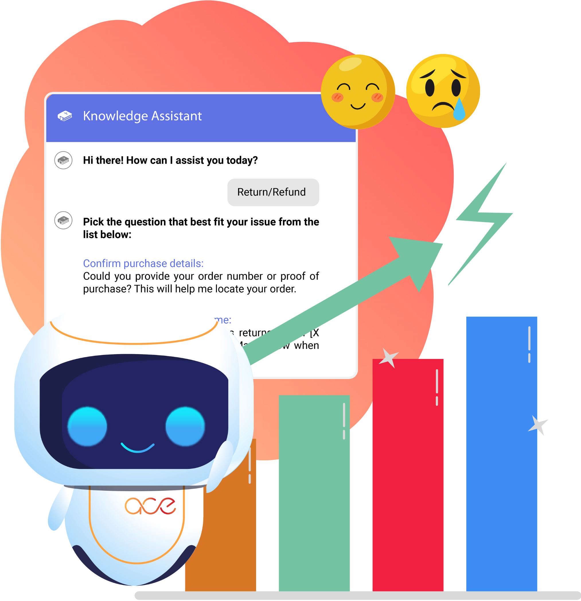 Accordia Chat - Improve training with chat transcripts, feedback, and performance insights